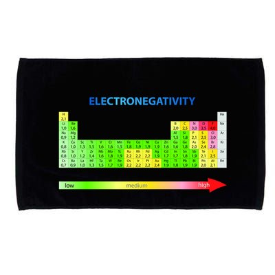 Electronegativity Values Periodic Table of Elements Microfiber Hand Towel