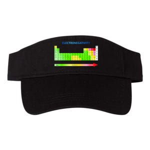 Electronegativity Values Periodic Table of Elements Valucap Bio-Washed Visor