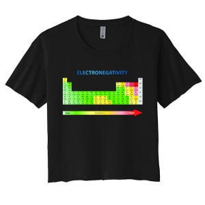 Electronegativity Values Periodic Table of Elements Women's Crop Top Tee