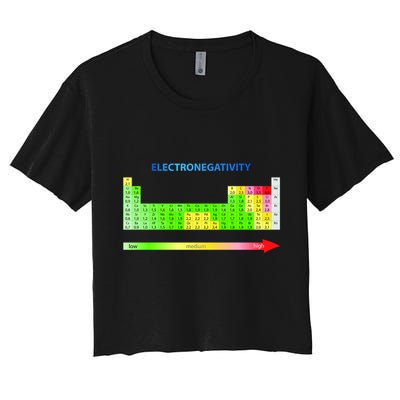 Electronegativity Values Periodic Table of Elements Crop Top