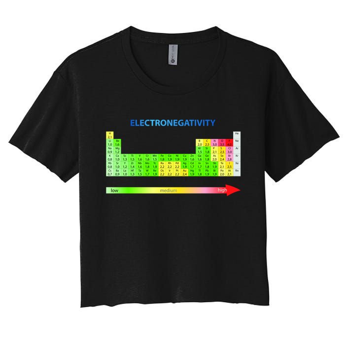 Electronegativity Values Periodic Table of Elements Women's Crop Top Tee