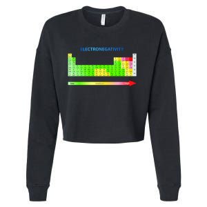 Electronegativity Values Periodic Table of Elements Cropped Pullover Crew