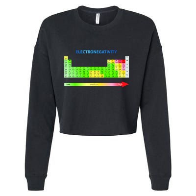Electronegativity Values Periodic Table of Elements Cropped Pullover Crew
