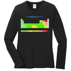 Electronegativity Values Periodic Table of Elements Ladies Long Sleeve Shirt