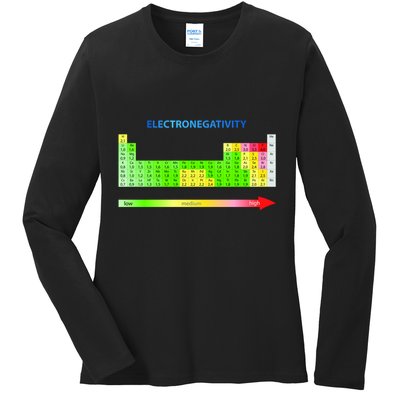 Electronegativity Values Periodic Table of Elements Ladies Long Sleeve Shirt