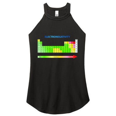 Electronegativity Values Periodic Table of Elements Women's Perfect Tri Rocker Tank