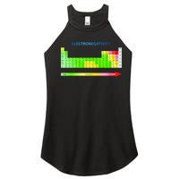 Electronegativity Values Periodic Table of Elements Women's Perfect Tri Rocker Tank