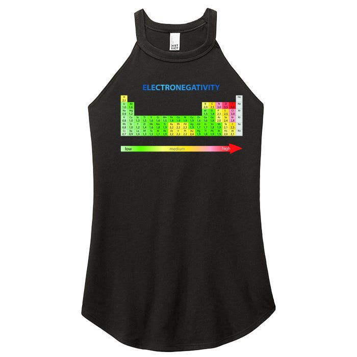 Electronegativity Values Periodic Table of Elements Women's Perfect Tri Rocker Tank