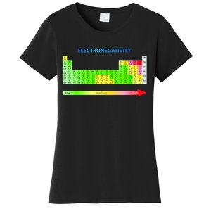 Electronegativity Values Periodic Table of Elements Women's T-Shirt