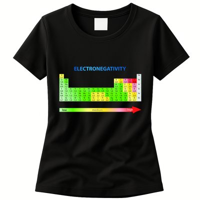 Electronegativity Values Periodic Table of Elements Womens T-Shirt