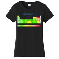 Electronegativity Values Periodic Table of Elements Women's T-Shirt