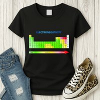 Electronegativity Values Periodic Table of Elements Womens T-Shirt
