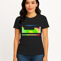 Electronegativity Values Periodic Table of Elements Womens T-Shirt