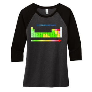 Electronegativity Values Periodic Table of Elements Women's Tri-Blend 3/4-Sleeve Raglan Shirt