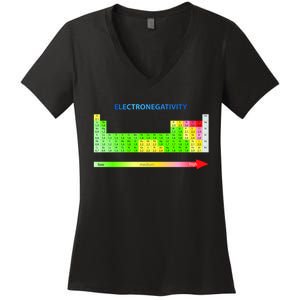 Electronegativity Values Periodic Table of Elements Women's V-Neck T-Shirt