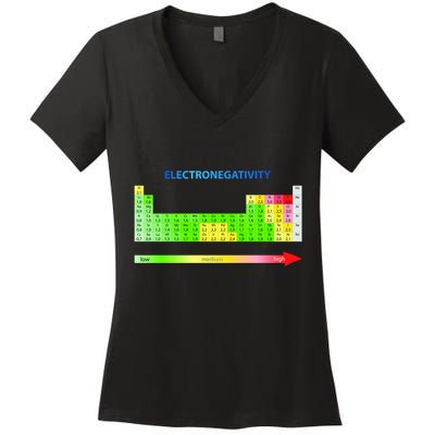Electronegativity Values Periodic Table of Elements Women's V-Neck T-Shirt