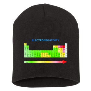 Electronegativity Values Periodic Table of Elements Short Acrylic Beanie