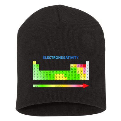 Electronegativity Values Periodic Table of Elements Short Acrylic Beanie