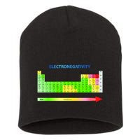 Electronegativity Values Periodic Table of Elements Short Acrylic Beanie