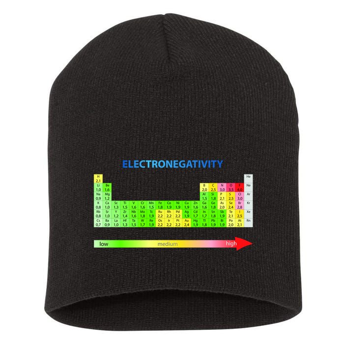 Electronegativity Values Periodic Table of Elements Short Acrylic Beanie