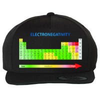 Electronegativity Values Periodic Table of Elements Wool Snapback Cap