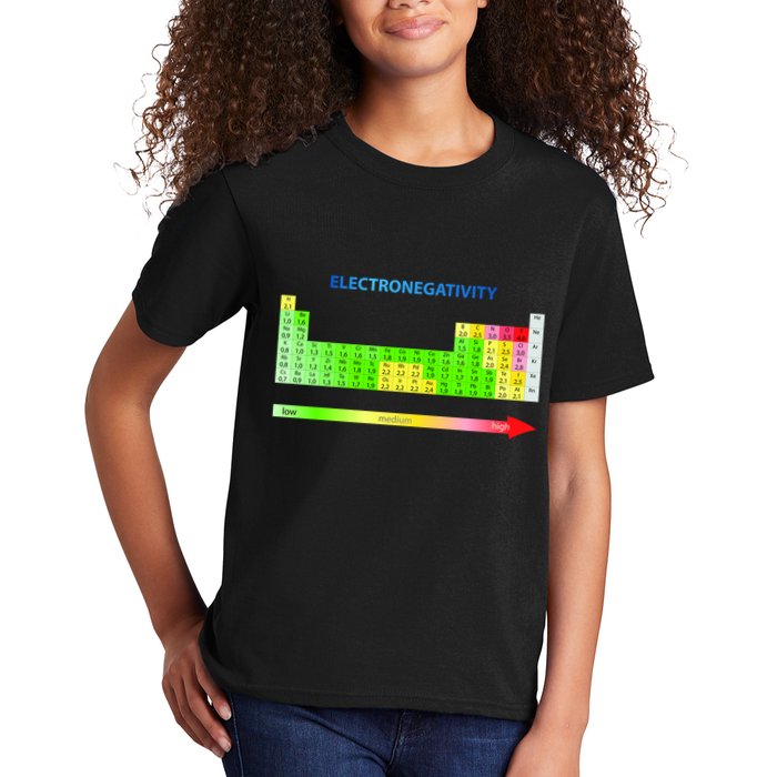 Electronegativity Values Periodic Table of Elements Kids T-Shirt