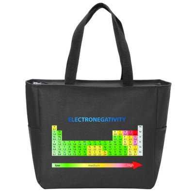 Electronegativity Values Periodic Table of Elements Zip Tote Bag