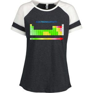 Electronegativity Values Periodic Table of Elements Enza Ladies Jersey Colorblock Tee