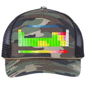 Electronegativity Values Periodic Table of Elements Retro Rope Trucker Hat Cap