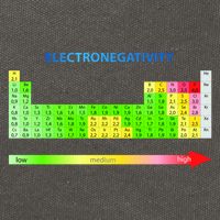 Electronegativity Values Periodic Table of Elements Cotton Canvas Backpack