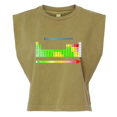 Electronegativity Values Periodic Table of Elements Garment-Dyed Women's Muscle Tee