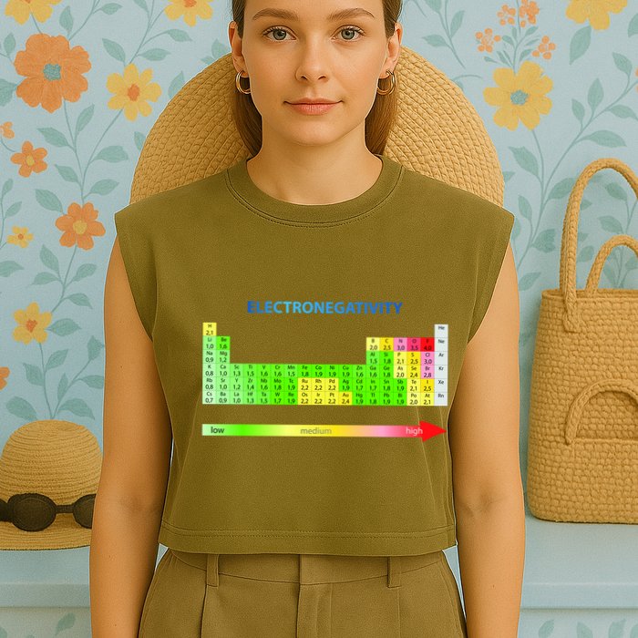 Electronegativity Values Periodic Table of Elements Garment-Dyed Women's Muscle Tee