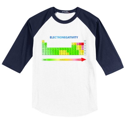 Electronegativity Values Periodic Table of Elements Baseball Sleeve Shirt