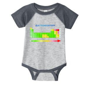 Electronegativity Values Periodic Table of Elements Infant Baby Jersey Bodysuit