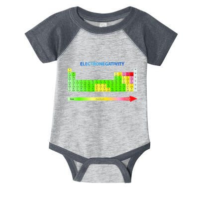 Electronegativity Values Periodic Table of Elements Infant Baby Jersey Bodysuit