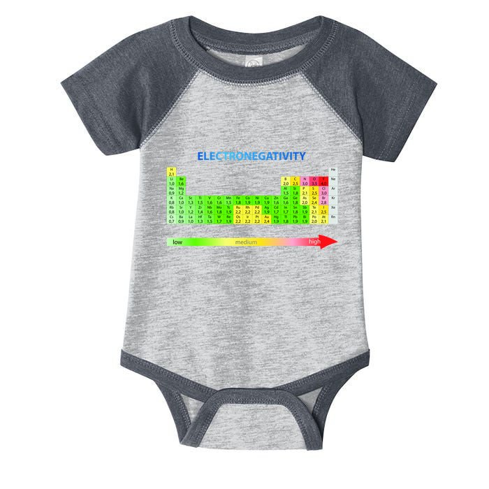 Electronegativity Values Periodic Table of Elements Infant Baby Jersey Bodysuit