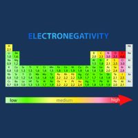 Electronegativity Values Periodic Table of Elements Infant Baby Jersey Bodysuit