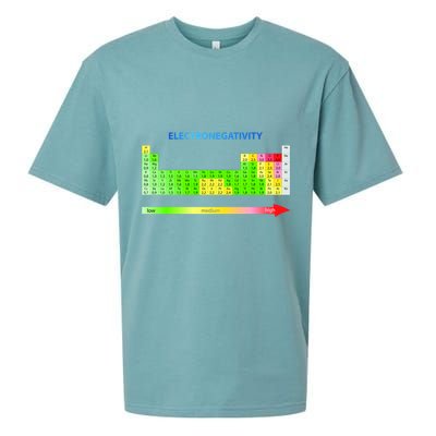 Electronegativity Values Periodic Table of Elements Sueded Cloud Jersey T-Shirt