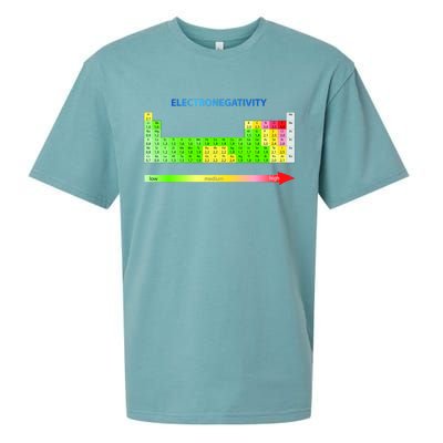 Electronegativity Values Periodic Table of Elements Sueded Cloud Jersey T-Shirt