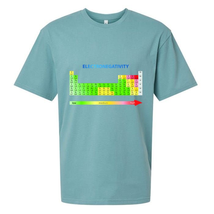 Electronegativity Values Periodic Table of Elements Sueded Cloud Jersey T-Shirt