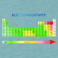 Electronegativity Values Periodic Table of Elements Sueded Cloud Jersey T-Shirt