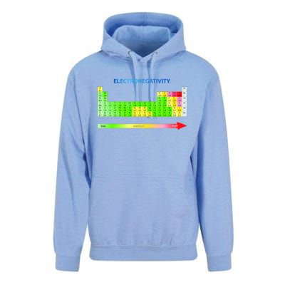 Electronegativity Values Periodic Table of Elements Unisex Surf Hoodie