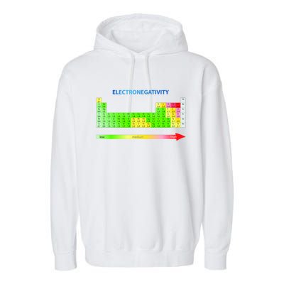 Electronegativity Values Periodic Table of Elements Garment-Dyed Fleece Hoodie