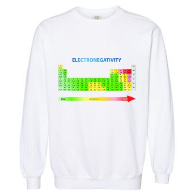 Electronegativity Values Periodic Table of Elements Garment-Dyed Sweatshirt