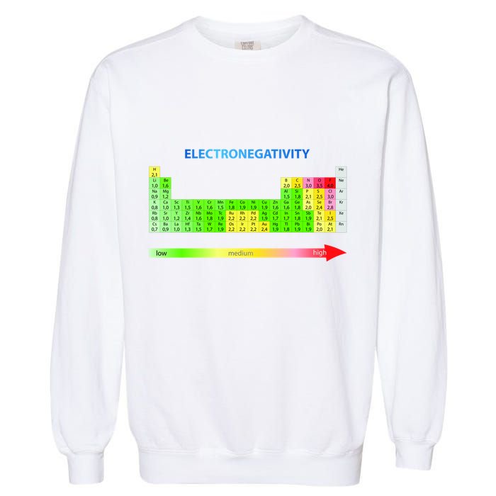Electronegativity Values Periodic Table of Elements Garment-Dyed Sweatshirt