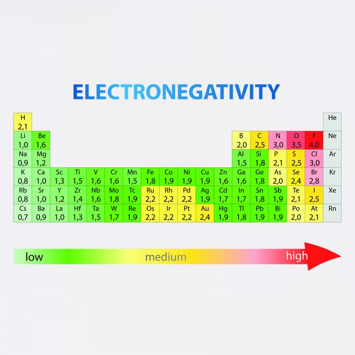 Electronegativity Values Periodic Table of Elements Garment-Dyed Sweatshirt