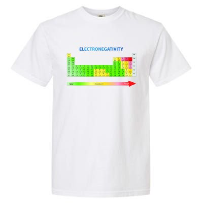 Electronegativity Values Periodic Table of Elements Garment-Dyed Heavyweight T-Shirt