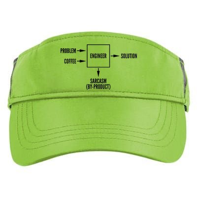 Engineer Sarcasm Diagram Adult Drive Performance Visor