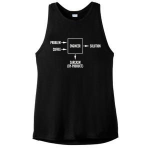 Engineer Sarcasm Diagram Ladies PosiCharge Tri-Blend Wicking Tank