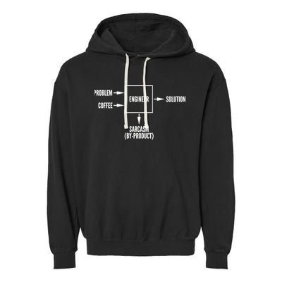 Engineer Sarcasm Diagram Garment-Dyed Fleece Hoodie